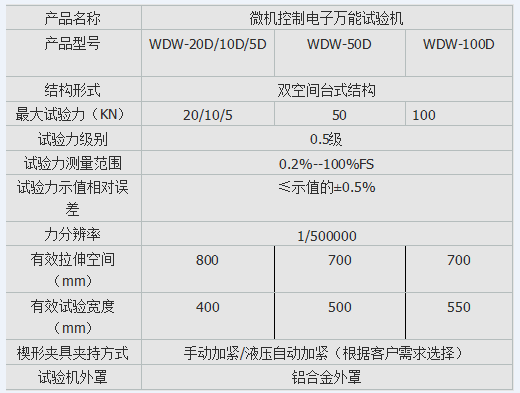 10kn、50kn、100kn彈簧電子拉壓試驗機